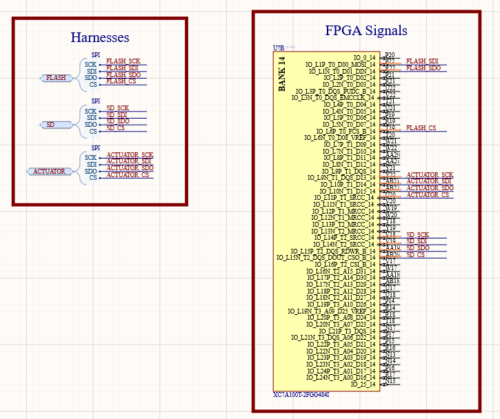 Designing for the FPGA Pin Mapper | Altium