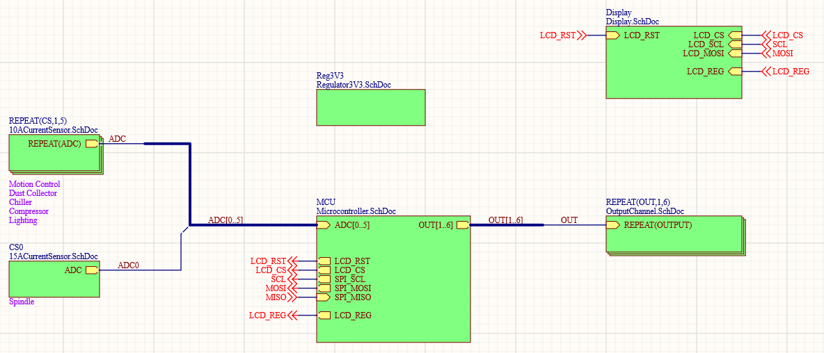 Current Monitor and Controller Project in Altium Designer | Altium