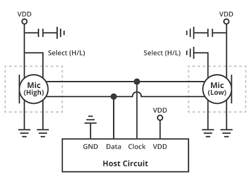 Choosing the Right Microphone for Embedded Applications | Blog | Altium ...