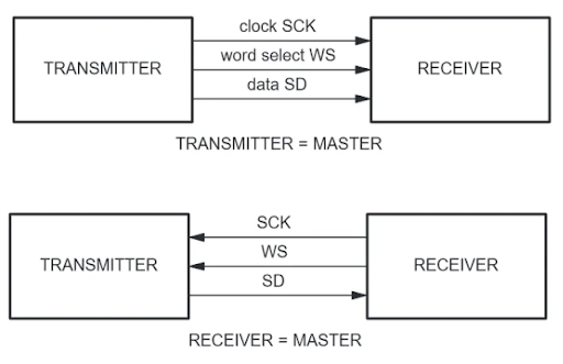 Choosing the Right Microphone for Embedded Applications | Blog | Altium ...