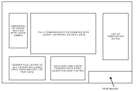 A Typical PCB Fabrication Drawing Layout