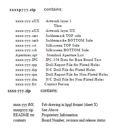 List of Design Files Required to Fabricate a Multilayer PCB