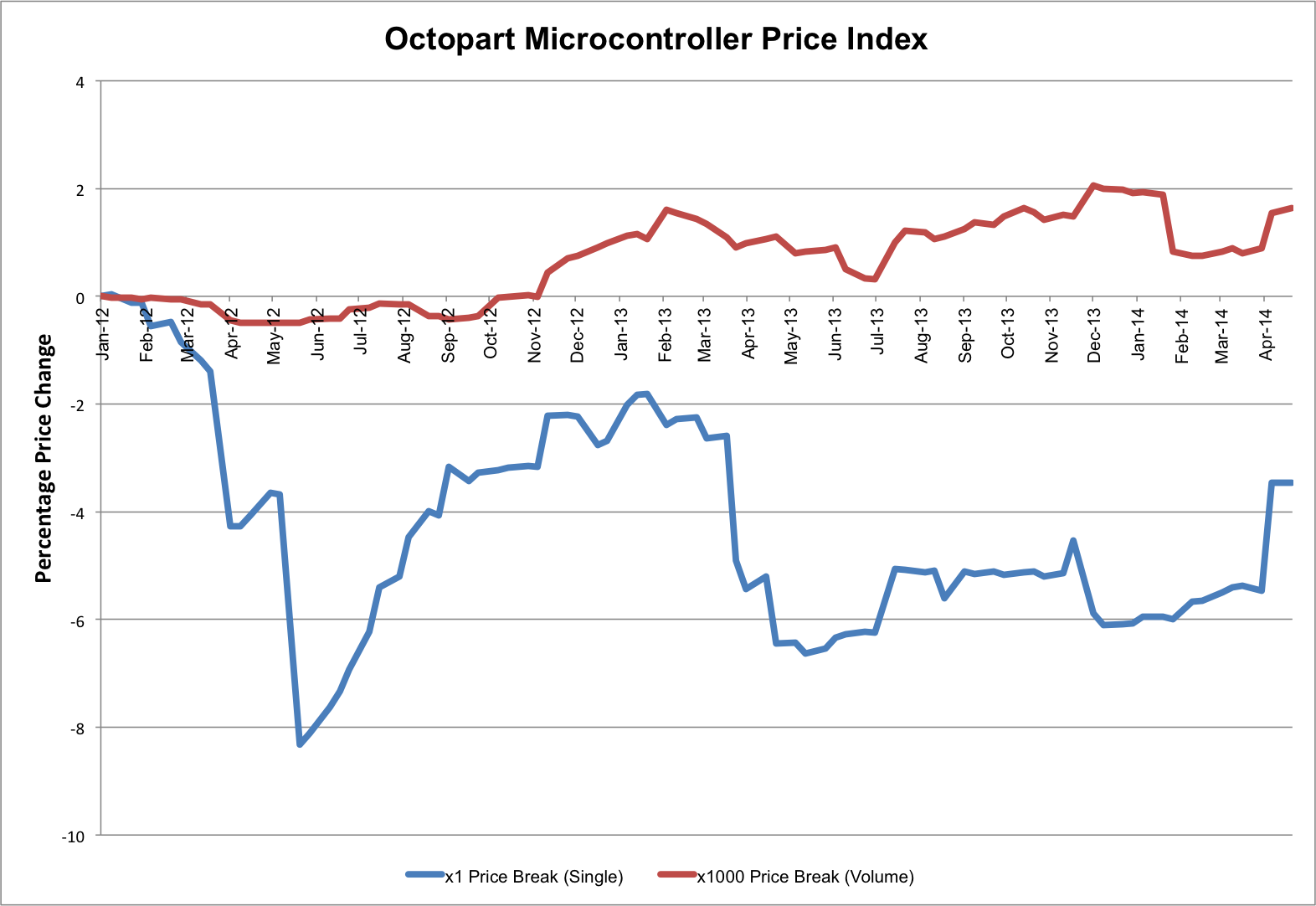 microcontroller_index