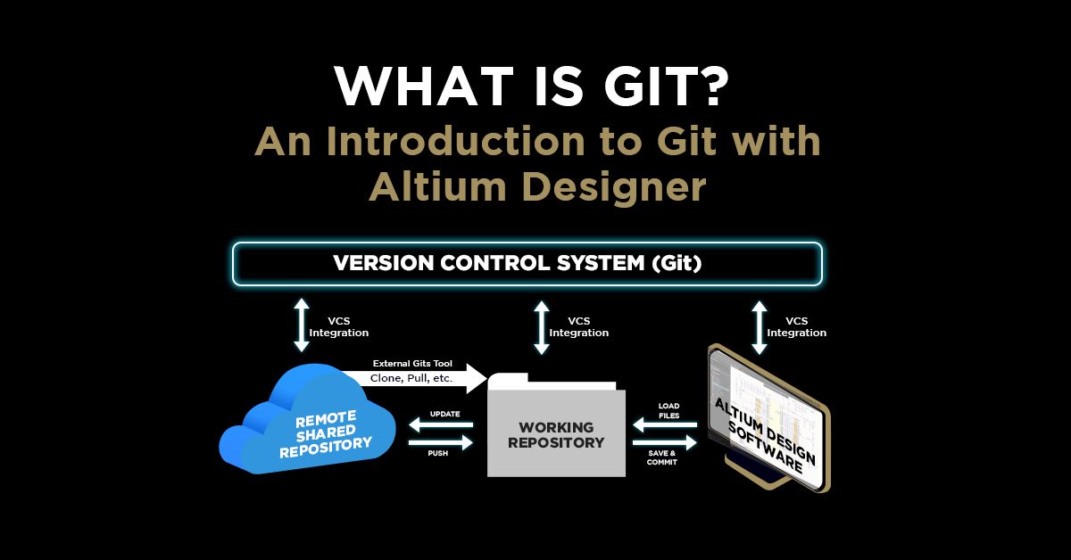 Giới thiệu về Git cho Phần cứng với Altium Designer | Blogs | Altium