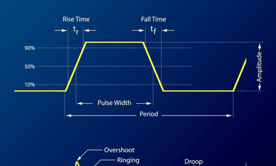 Analyse des conceptions de circuits imprimés haute vitesse : simulations et vérifications de l'intégrité du signal