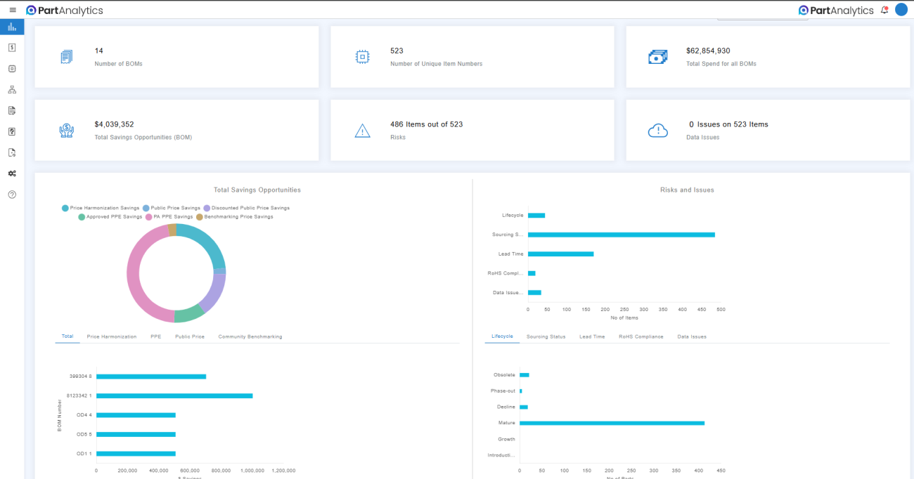 Screenshot der Teileanalyse-Software Executive IQ-Registerkarte