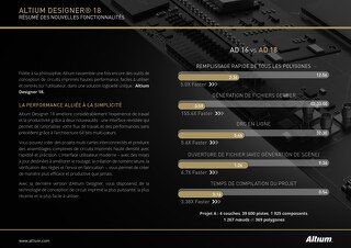 AD18 What's New Feature Summary