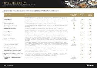 License Feature Set Matrix