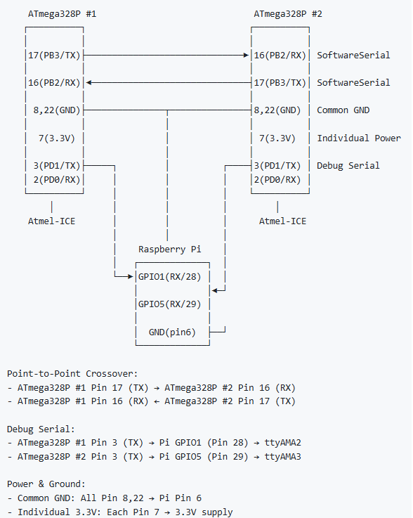 Figure 3: Wiring diagram document from the project repository