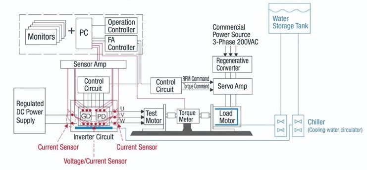 Fig. 1: ROHM Motor Test Configuration Diagram