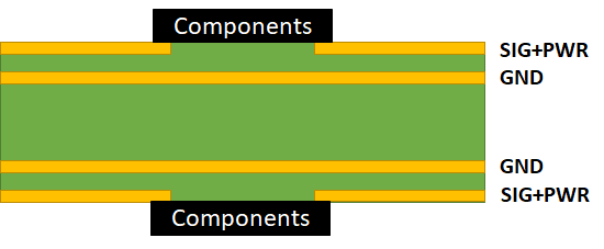 4-layer circuit board stackup