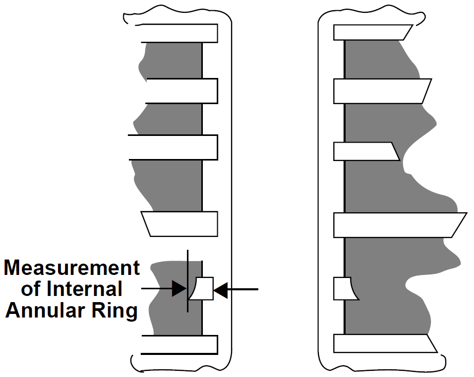 IPC-6012 annular ring