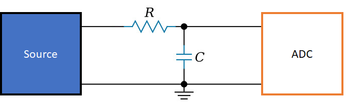 ADC Sampling Rate and Layout for Mixed Signal Boards