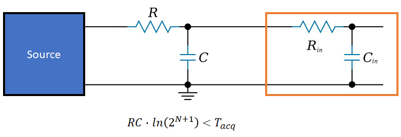 ADC Sampling Rate and Layout for Mixed Signal Boards