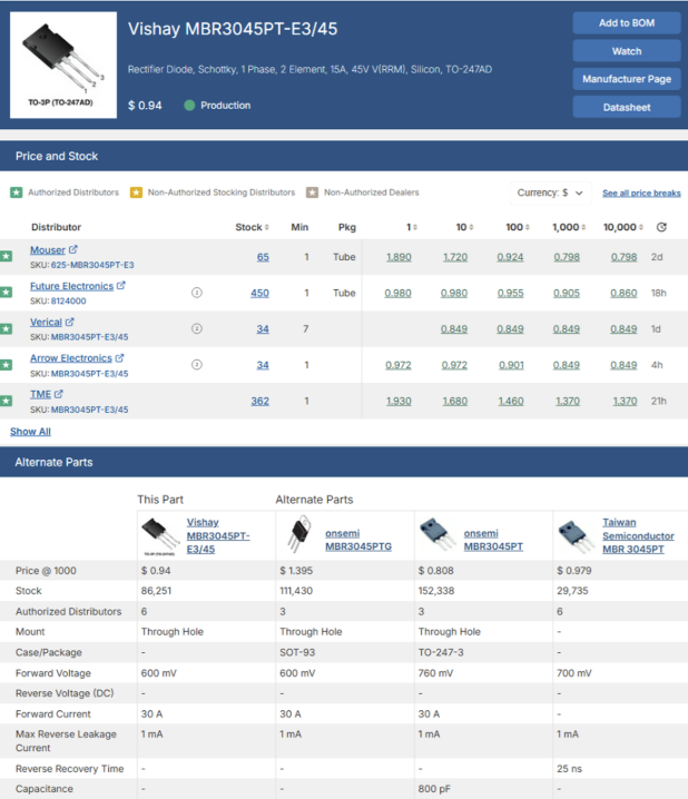 Alternative Components in Octopart