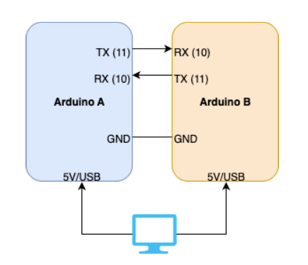 Arduino Uno to Arduino Uno hookup diagram
