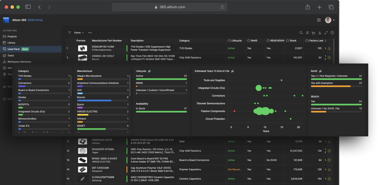Parts in Use shows every project and board that contains a specific component, along with required quantities across your portfolio.
