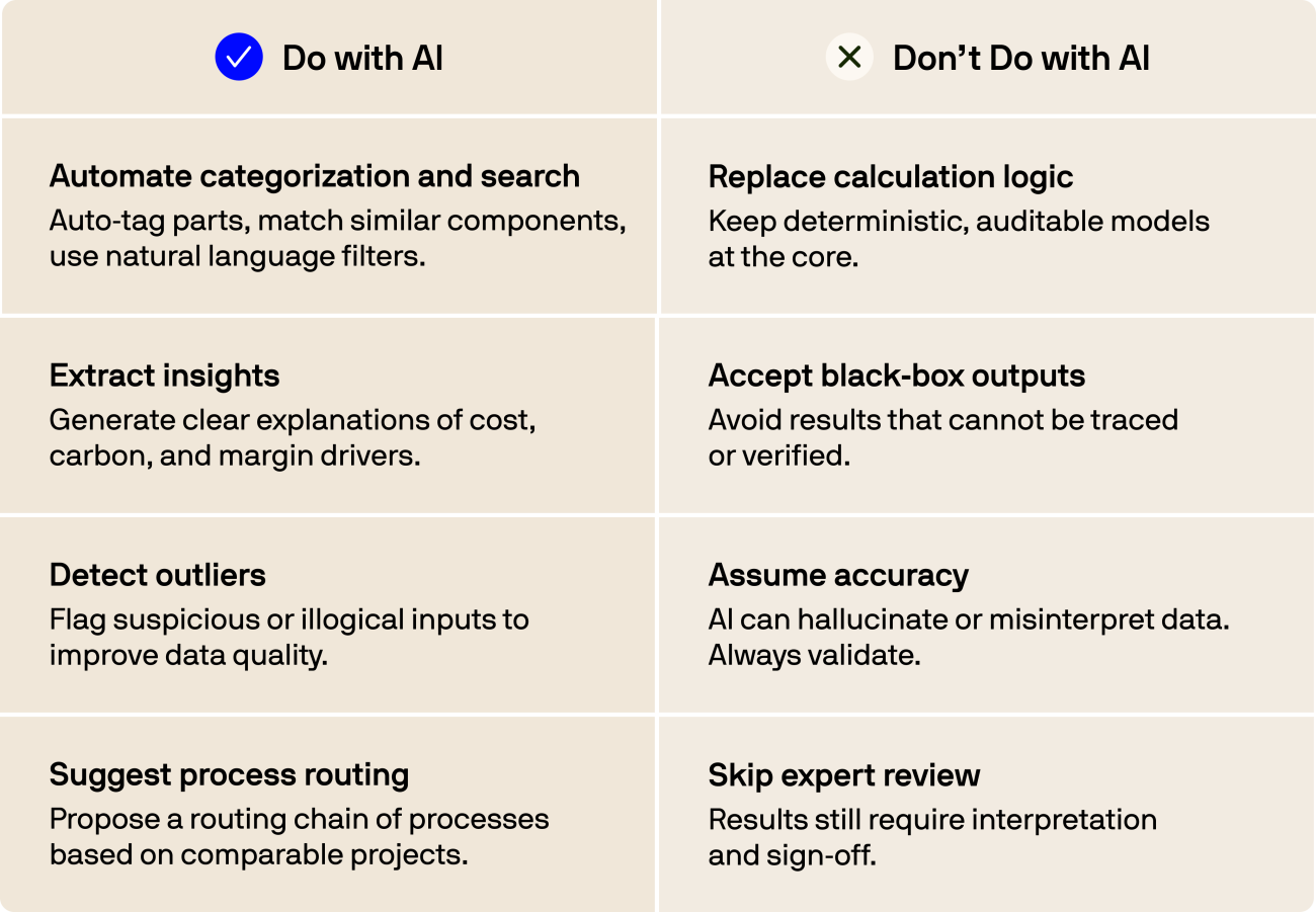 Do’s and Don’ts of AI in Costing - Table