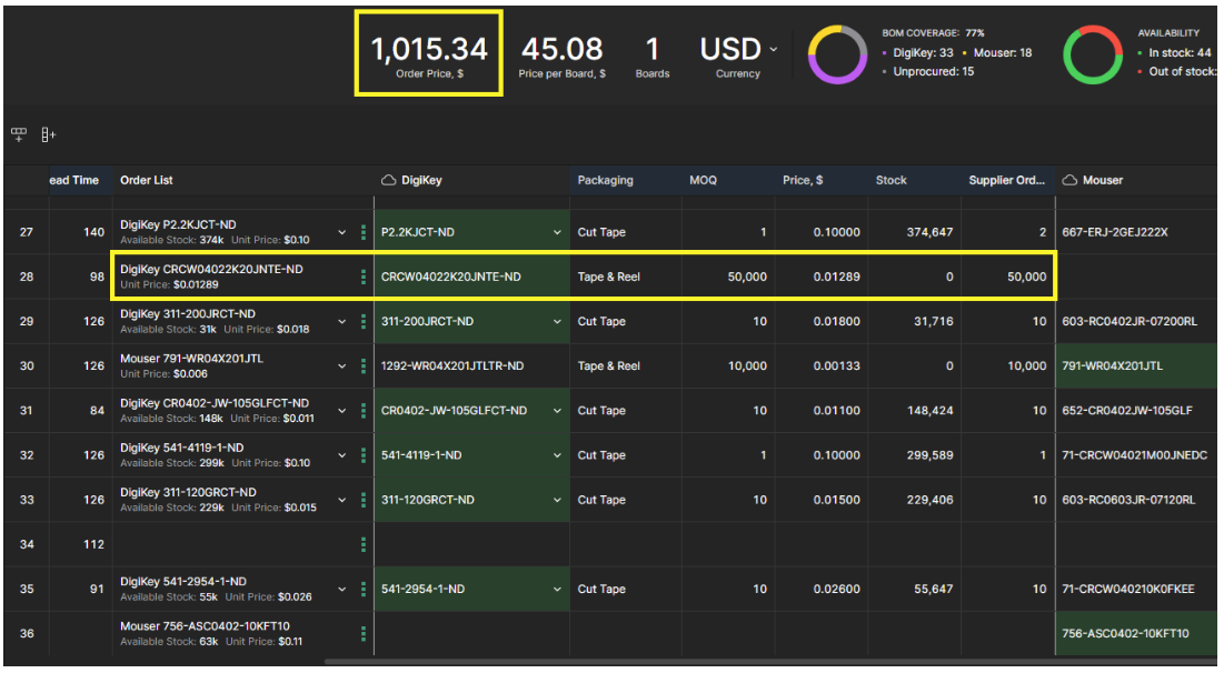 Electronic components order summary highlighting how a high minimum order quantity (MOQ) can lead to increased electronic component procurement costs