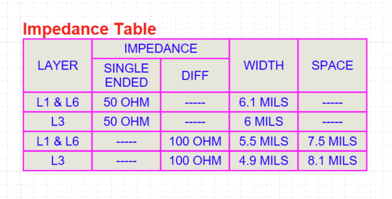 Impedance Table