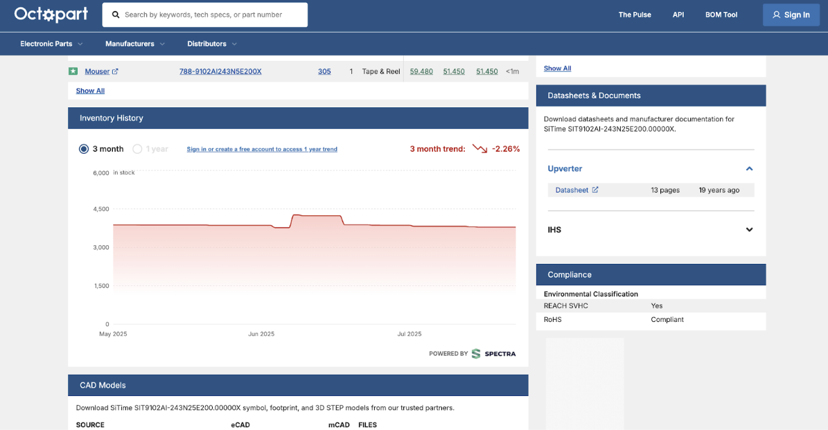 Inventory History in Octopart