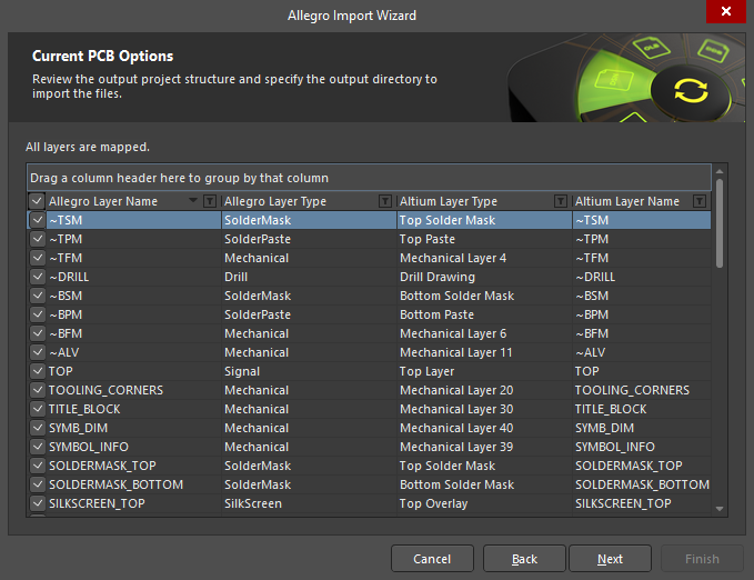 Layer Maping Allergo