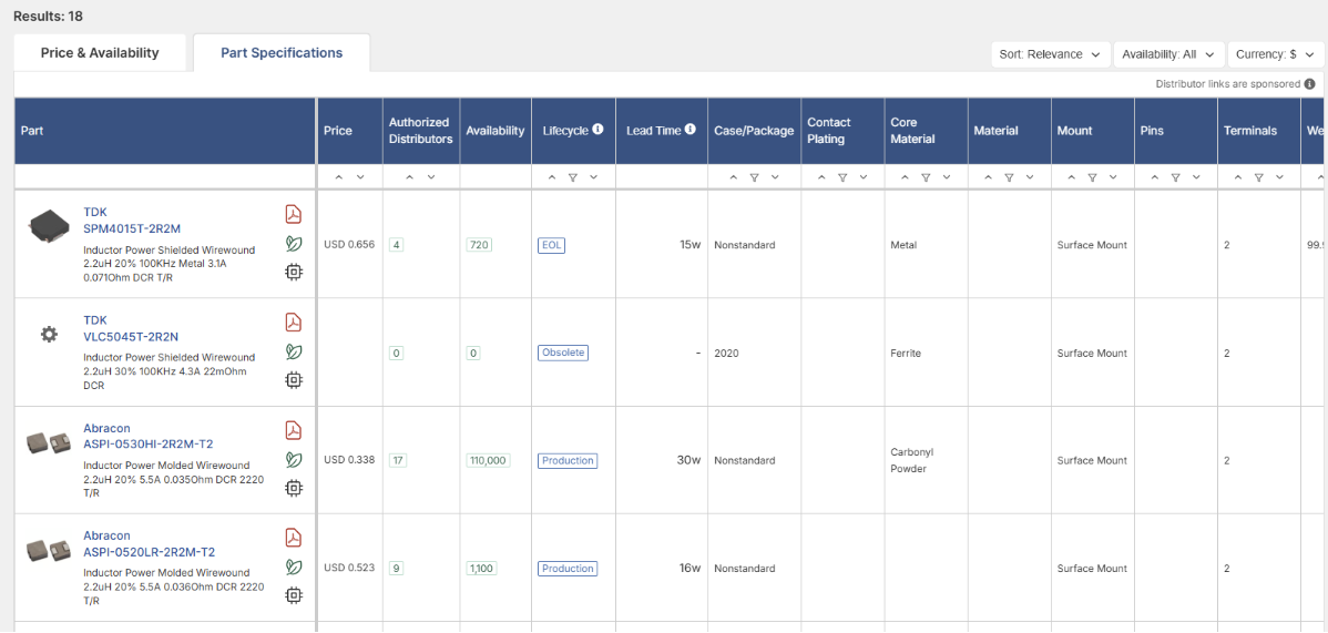 Leveraging Data to Compare Domestic vs. Overseas Options