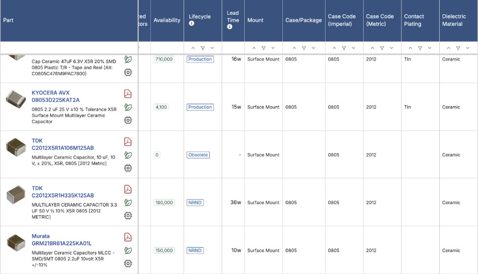 Lifecycle Data in Octopart