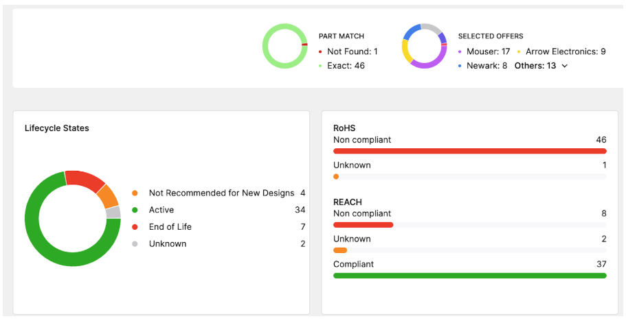 Lifecycle Information in Octopart BOM Tool
