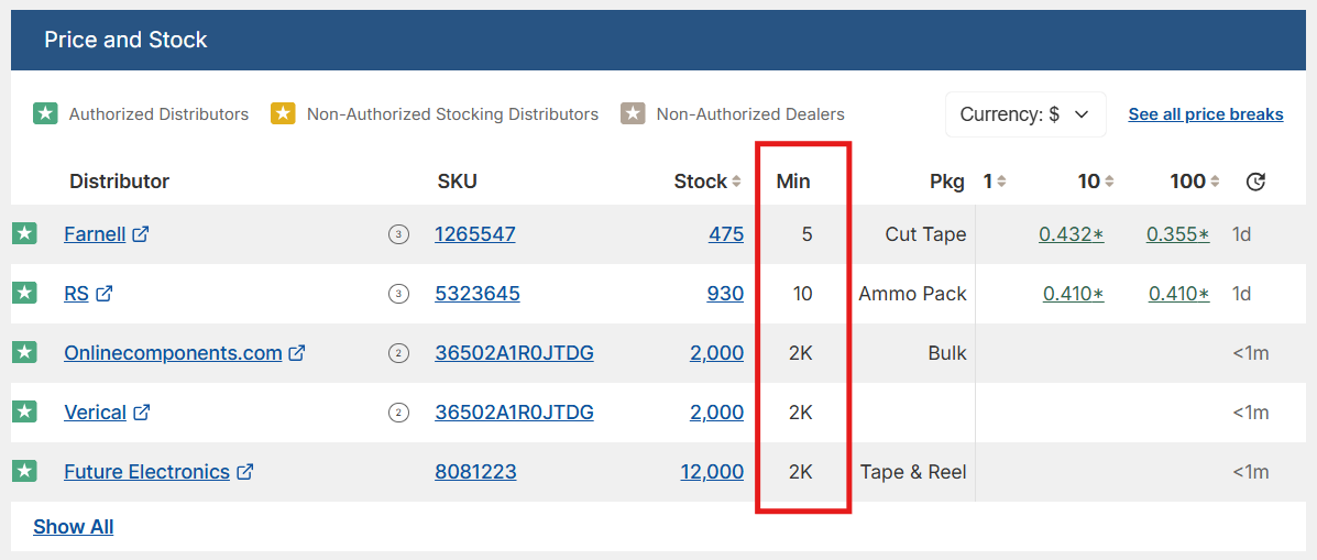 Octopart MOQ Minimum Order Quantity
