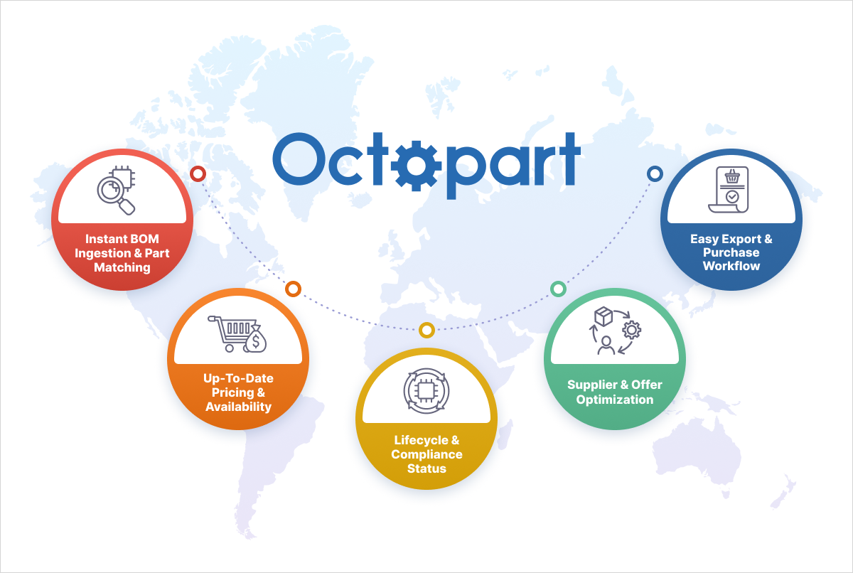 How Octopart Enables Real-Time BOM Decision Making