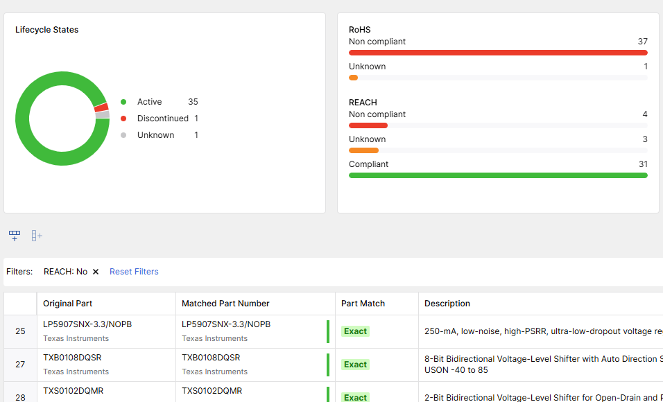 Parts Analytics - Non REACH Compliant - Octopart
