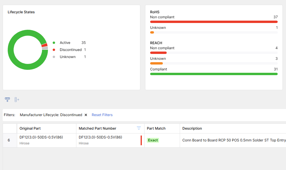 Parts Analytics - Non REACH Compliant - Octopart