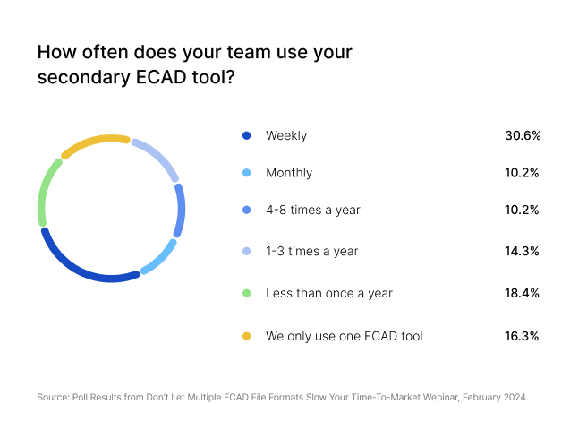 Hội thảo trực tuyến về Định dạng Tệp Đa-CAD Khảo sát 3