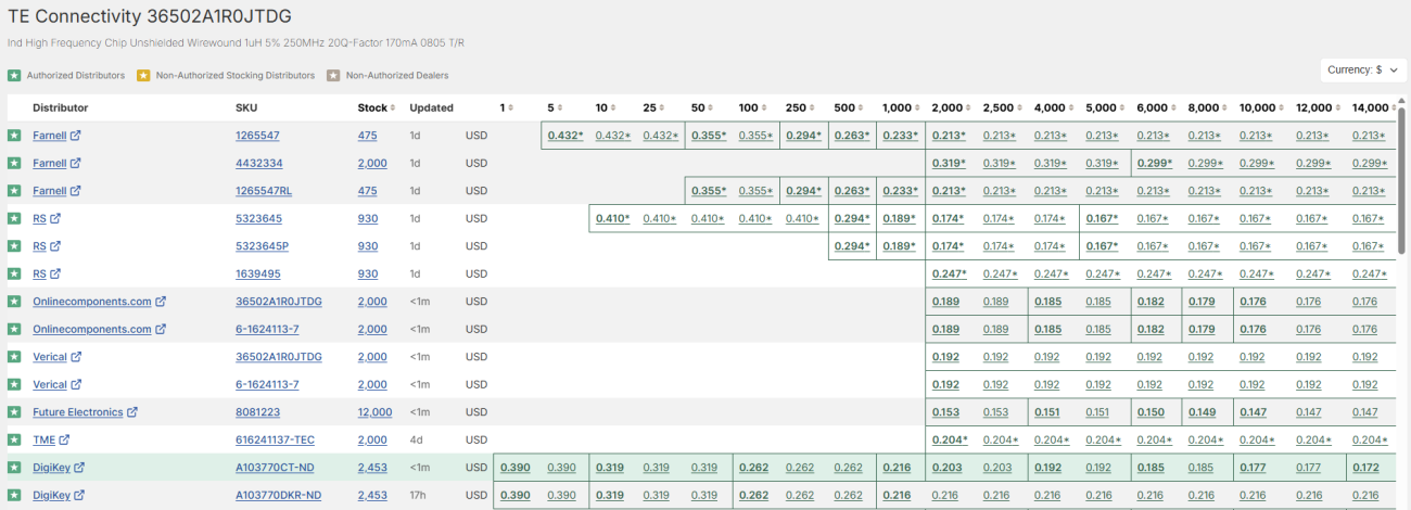 Pricing breaks in Octopart