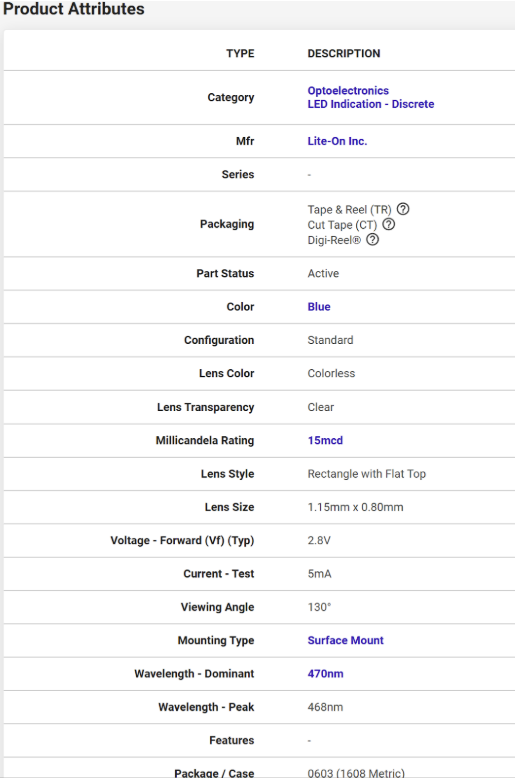 Properties and attributes of an LED