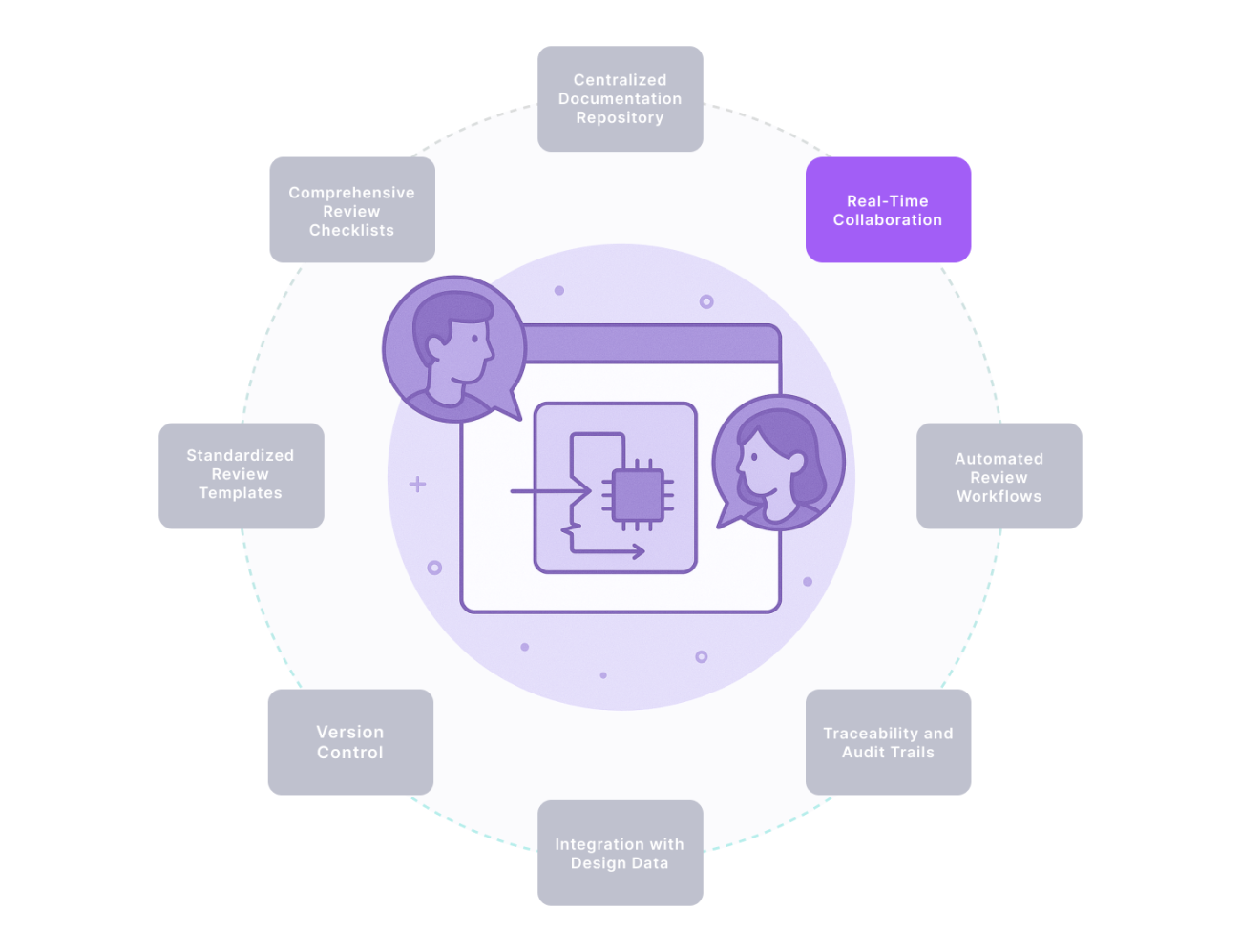 Real-Time Collaboration