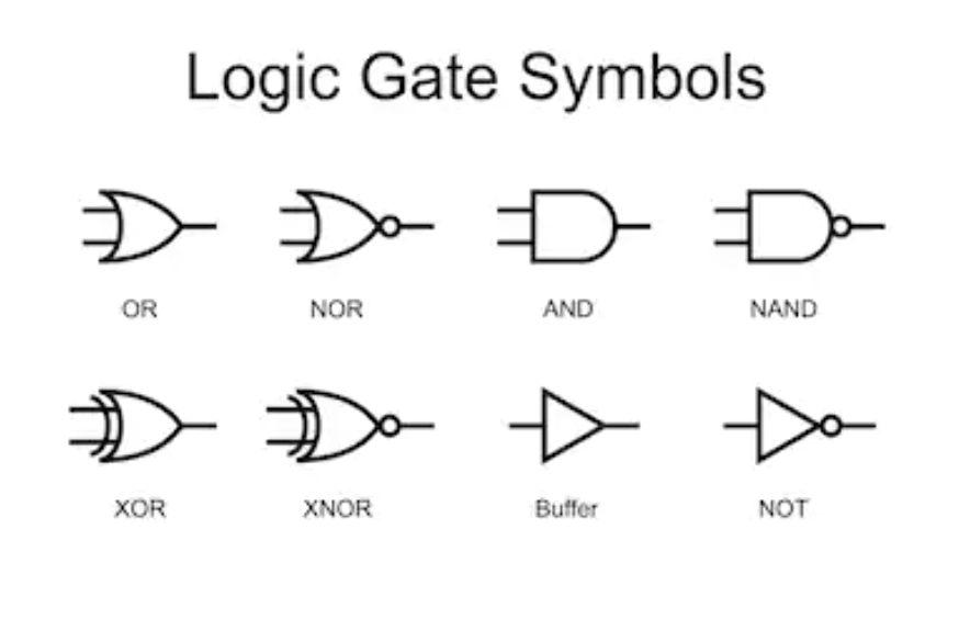 Schaltzeichen der Logikgatter – AND, OR, XOR, NOT und ihre negierten Varianten
