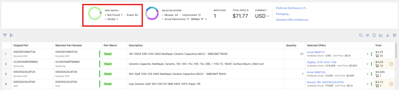 Summary view - See counts of exact matches, similar matches, and missing parts