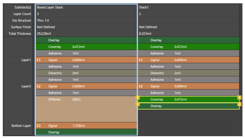 PCB Transition Zones