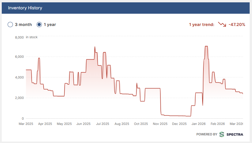 Yo-yo electronics components - example
