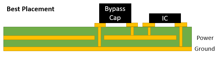 Schematische Darstellung der Platzierung, Bypass-Kondensator sitzt direkt neben dem IC