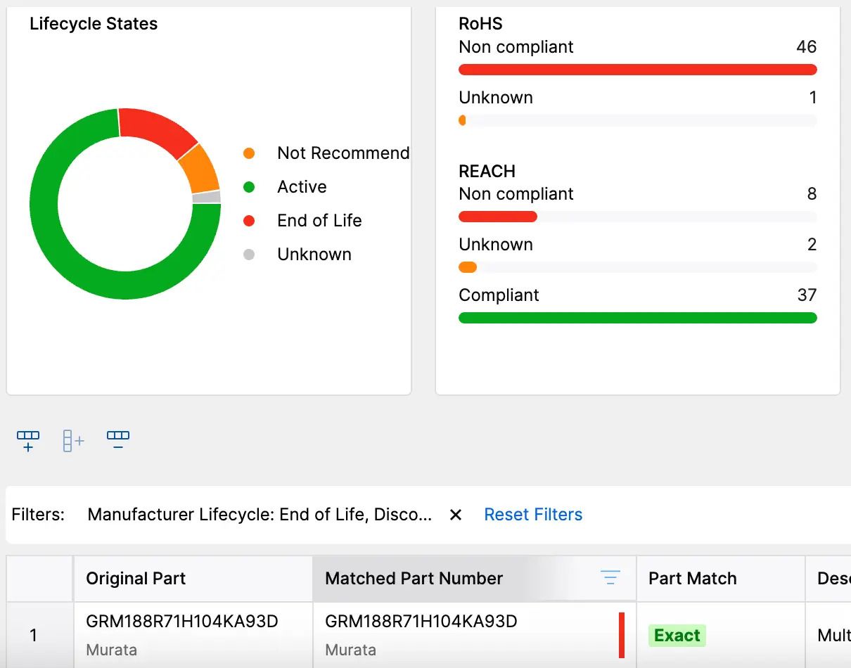 Assess Component Lifecycle Status in Octopart BOM Tool