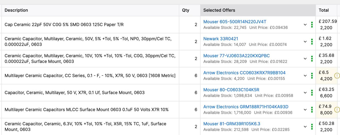 Comprehensive Offer Visibility for BOM Sourcing