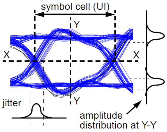 Eye diagram example