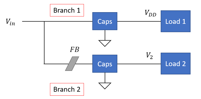 Ferrite transfer impedance