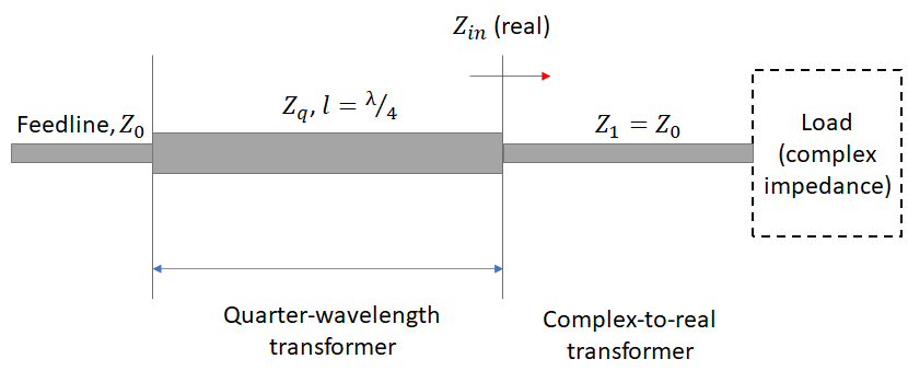 Stepped impedance transformer complex load
