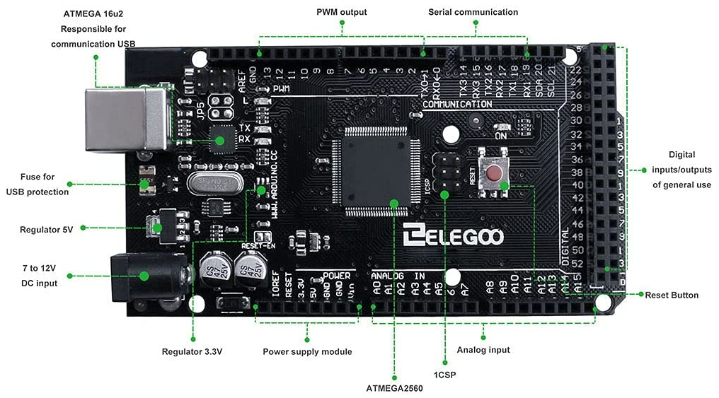 USB differential pair layout example on an Arduino Mega board Arduino Mega board layout with the USB controller placed close to the Type B connector and a short differential route