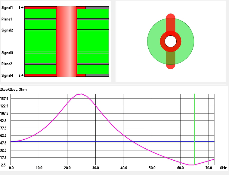 Why Most Via Impedance Calculators Are Inaccurate | Zach Peterson ...