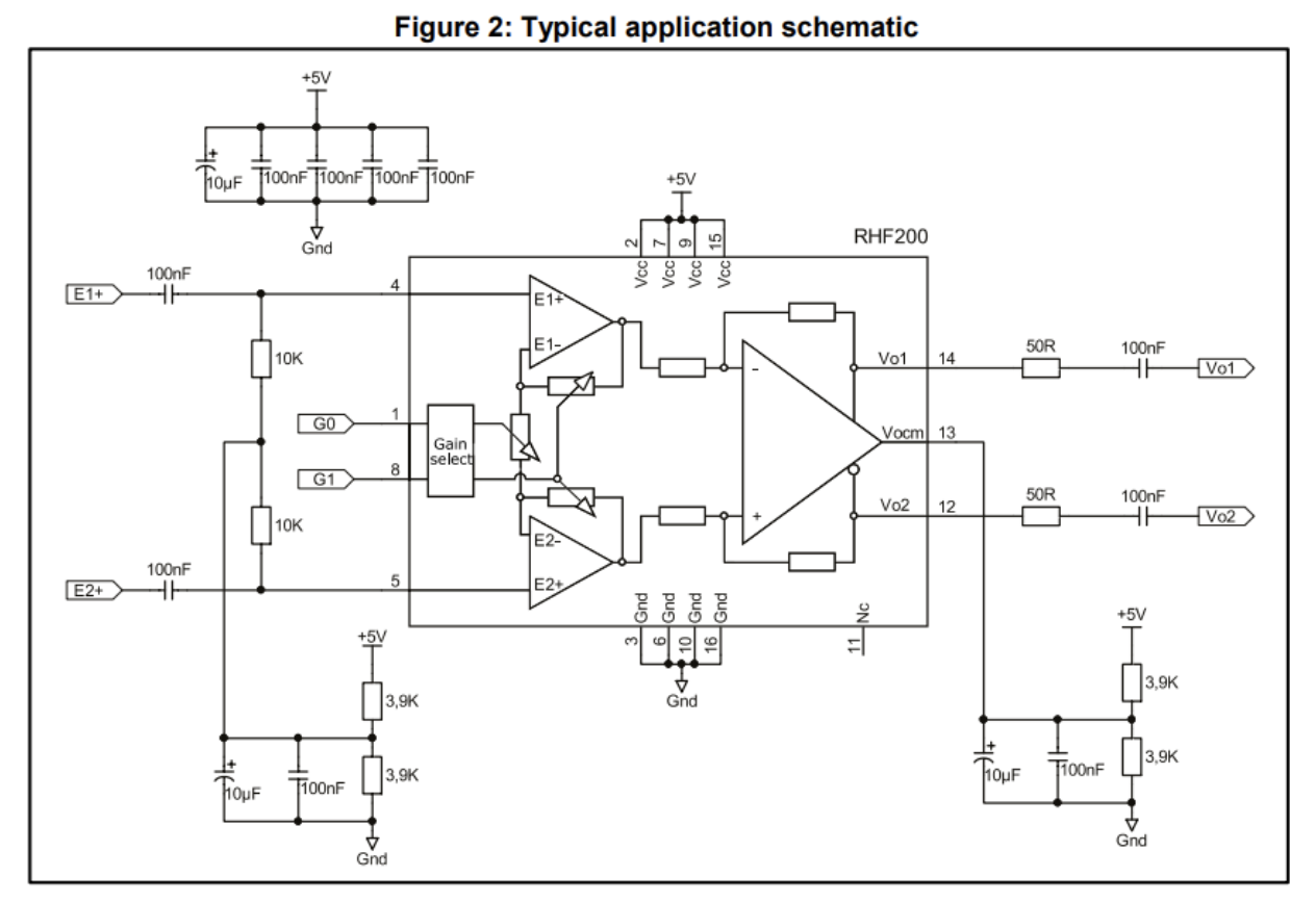 A typical application schematic for the RHF200 radiation-hardened fully differential amplifier, showing dual differential inputs E1 and E2, a gain select block, decoupling capacitors, and dual differential outputs Vo1 and Vo2 with a 50-ohm output stage.